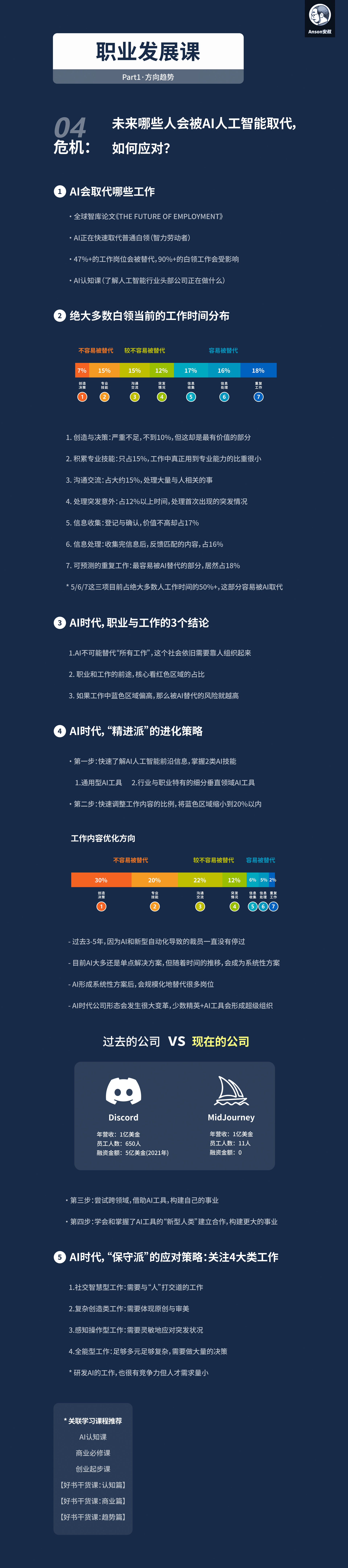 AI会取代哪些工作：白领比体力劳动者风险更高
